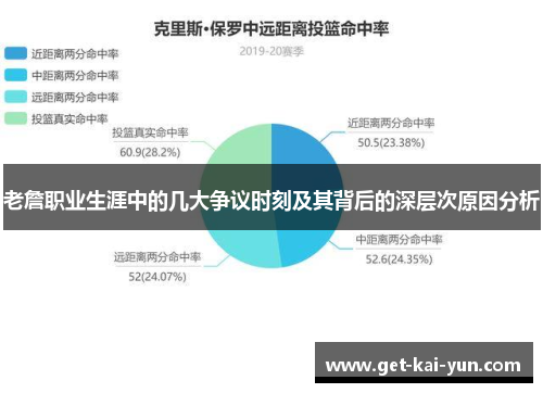 老詹职业生涯中的几大争议时刻及其背后的深层次原因分析