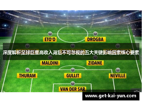 深度解析足球巨星高收入背后不可忽视的五大关键影响因素核心要素