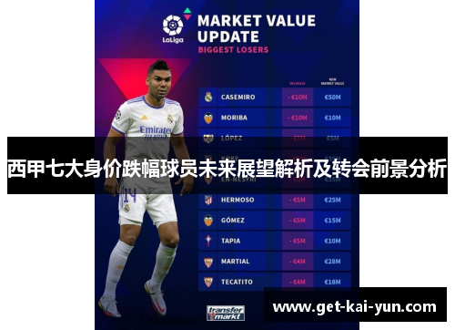 西甲七大身价跌幅球员未来展望解析及转会前景分析