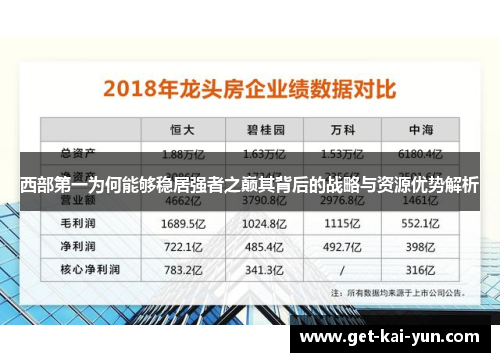 西部第一为何能够稳居强者之巅其背后的战略与资源优势解析