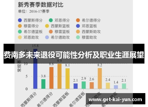 费南多未来退役可能性分析及职业生涯展望