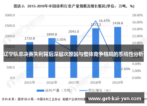 辽宁队总决赛失利背后深层次原因与整体竞争格局的系统性分析