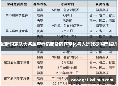 最新国家队大名单查看指南及阵容变化与入选球员深度解析