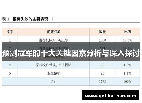 预测冠军的十大关键因素分析与深入探讨